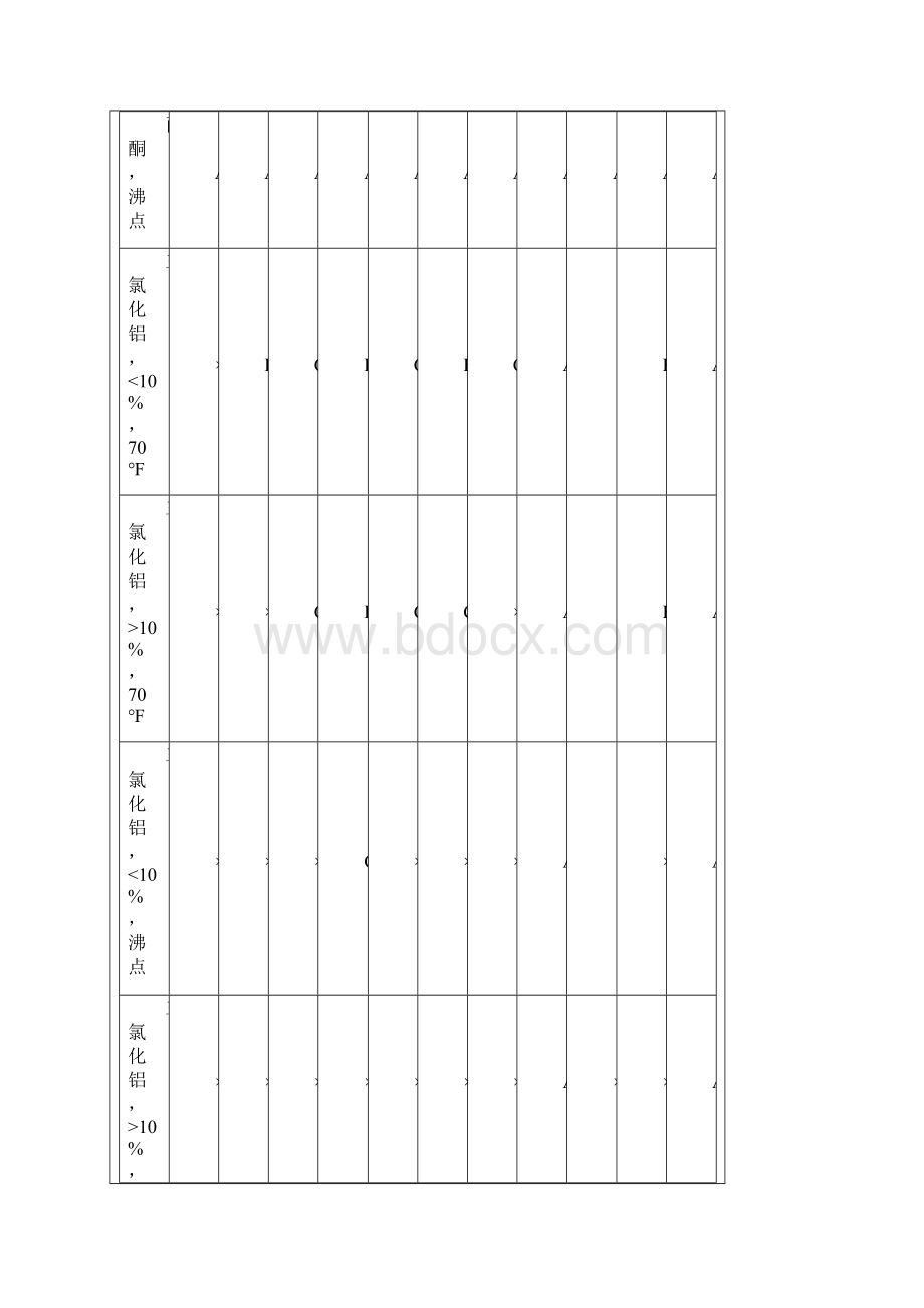 介质材料选用表.docx_第2页