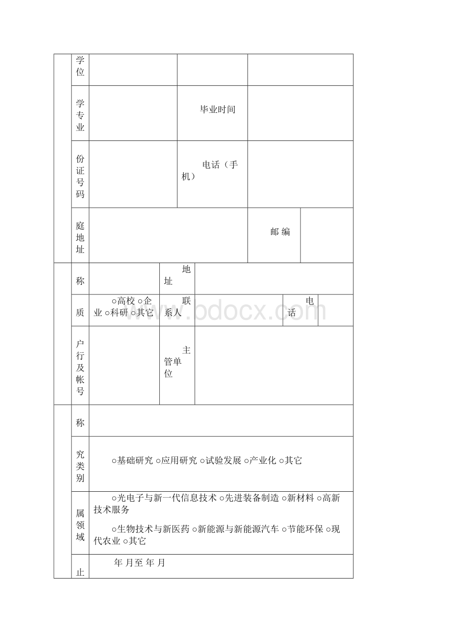 遵义优秀青年科技创新人才培养项目doc.docx_第2页