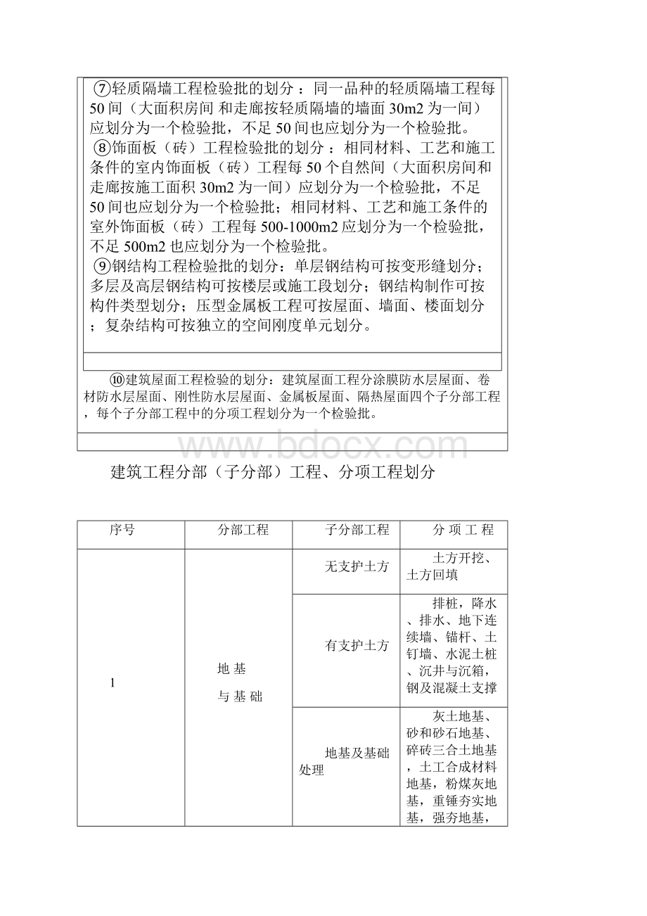 建筑工程单位分项分部和检验批的划分.docx_第3页