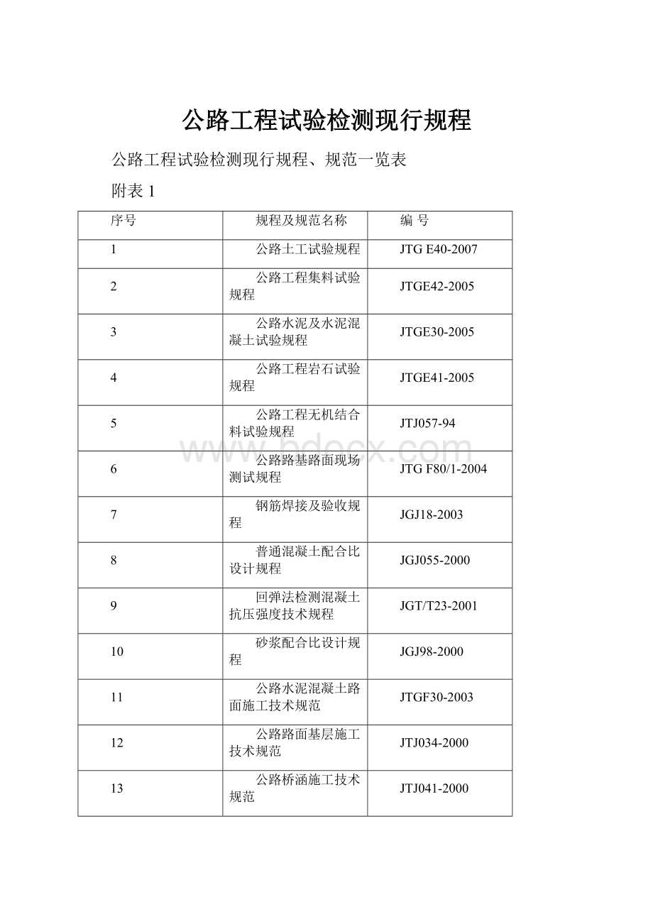 公路工程试验检测现行规程.docx