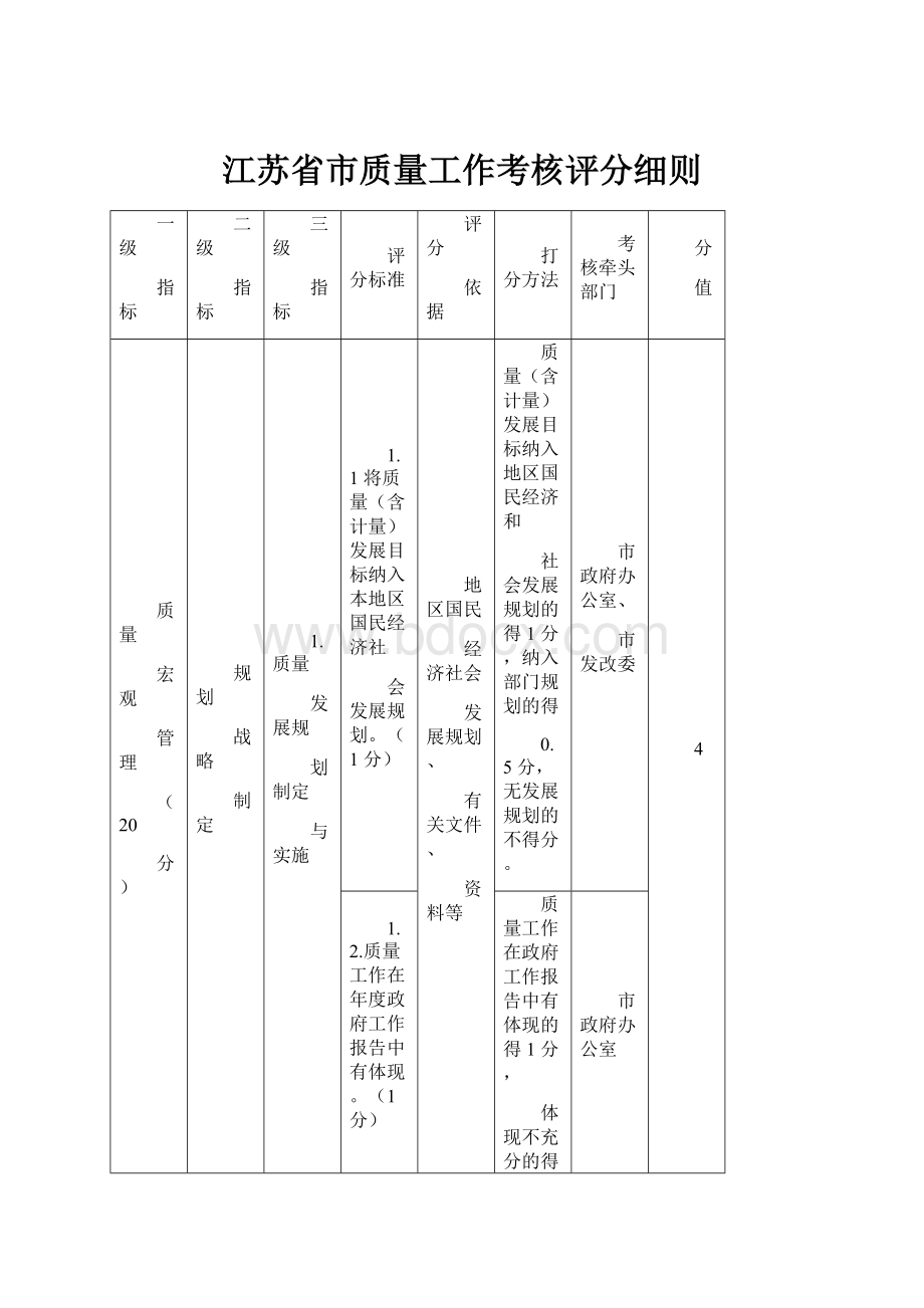 江苏省市质量工作考核评分细则.docx_第1页