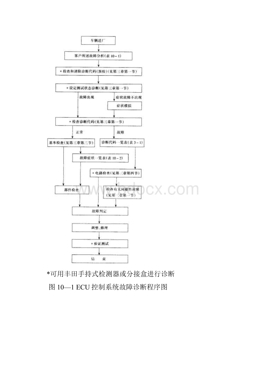 发动机故障诊断排除实例.docx_第2页