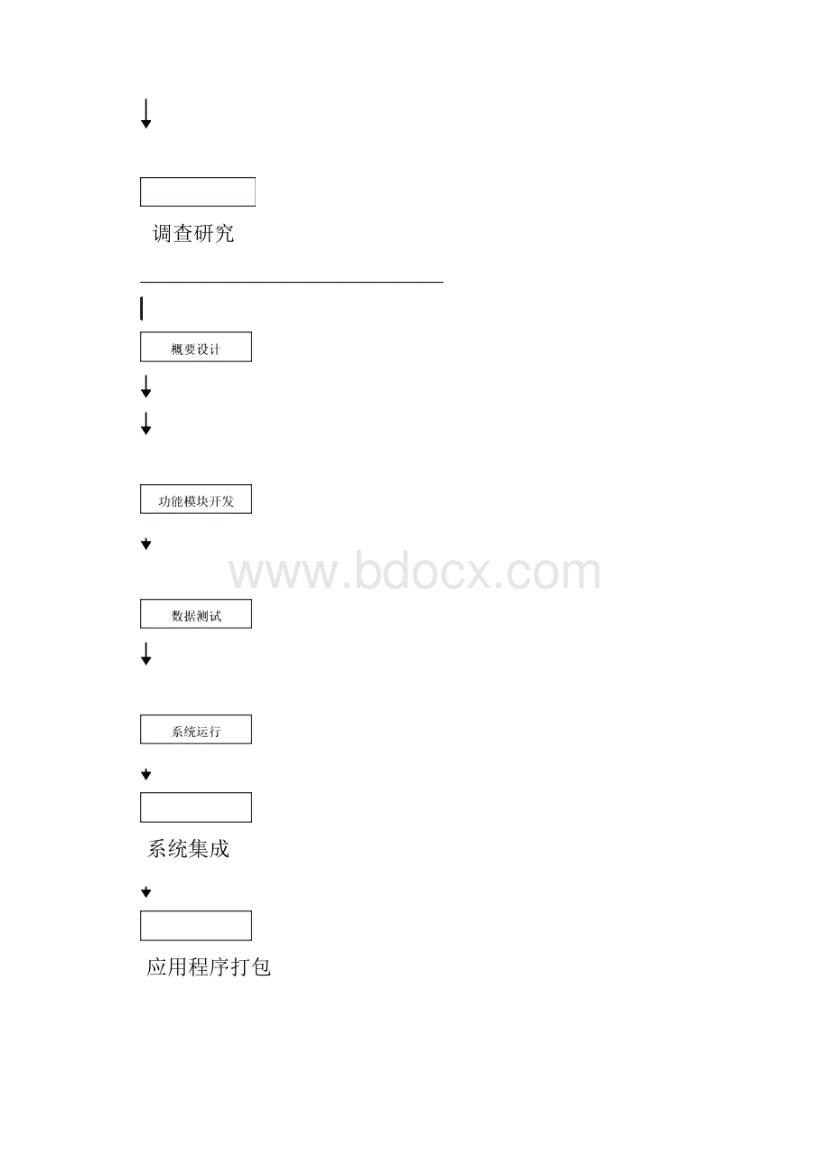 酒店客房管理系统设计.docx_第2页