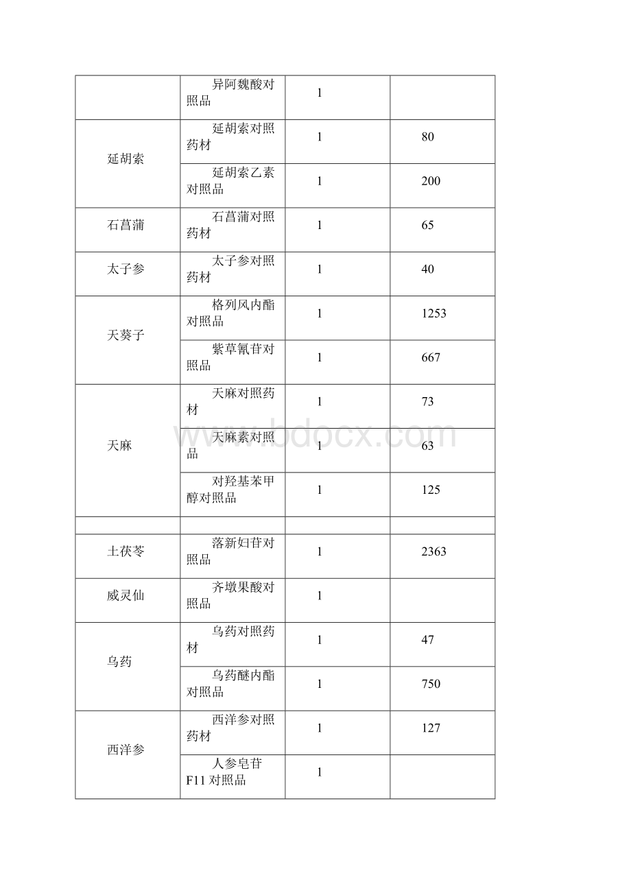 中检院对照品价格.docx_第3页