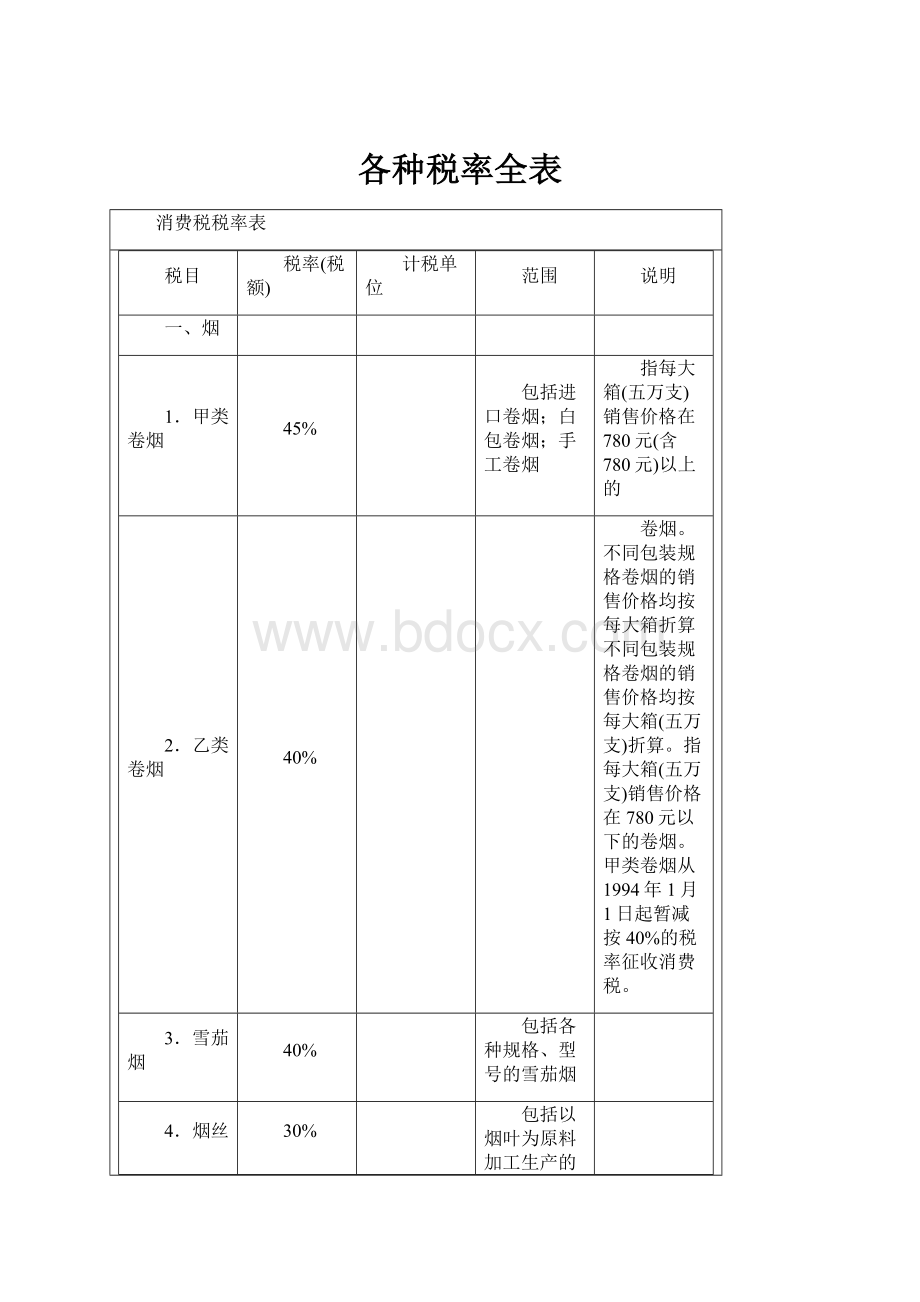 各种税率全表.docx_第1页