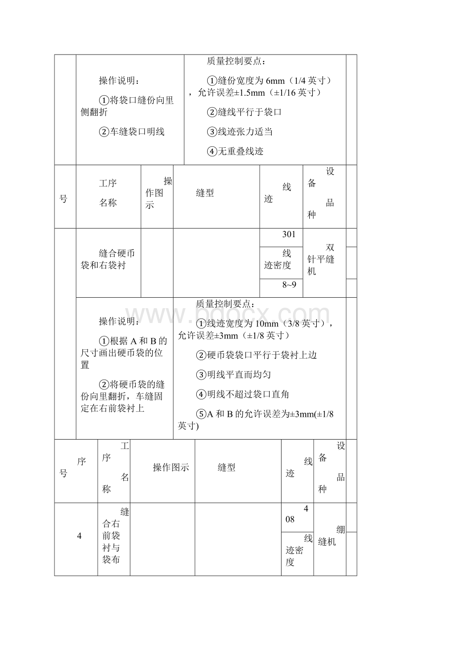 五袋款牛仔裤的缝制工艺.docx_第2页