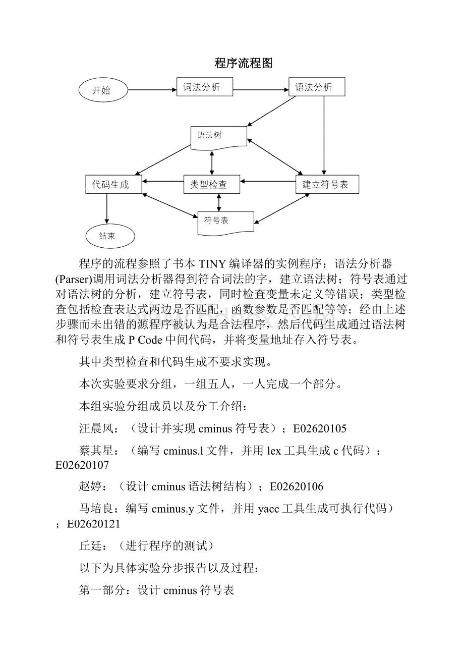 编译原理课程设计实验报告.docx_第2页