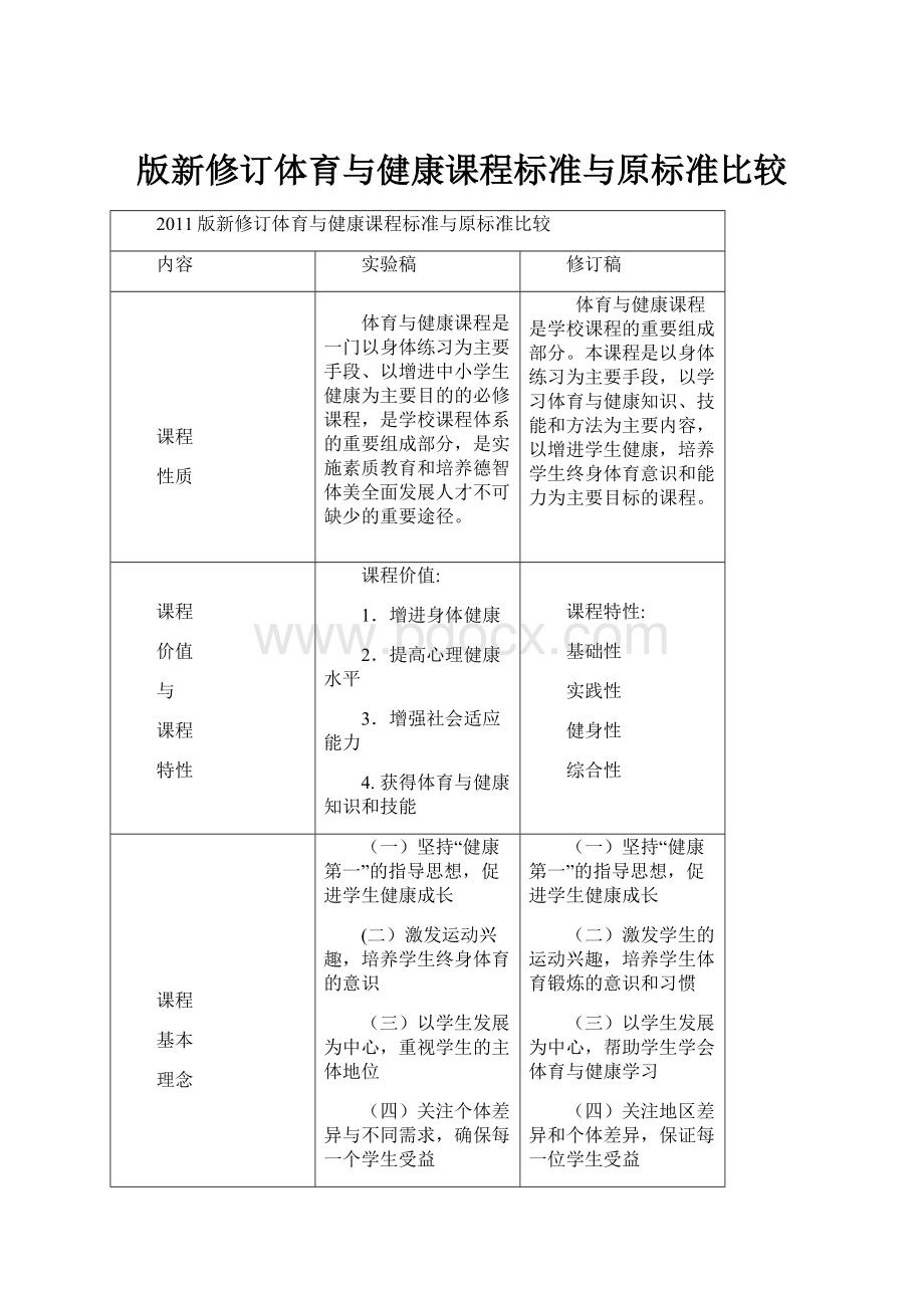 版新修订体育与健康课程标准与原标准比较.docx_第1页