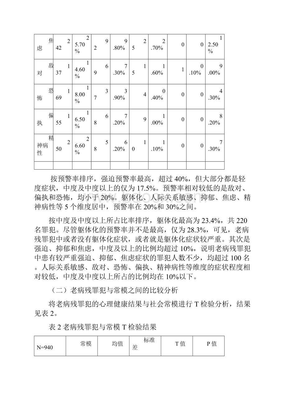 老病残罪犯心理健康评价及其对策研究.docx_第3页