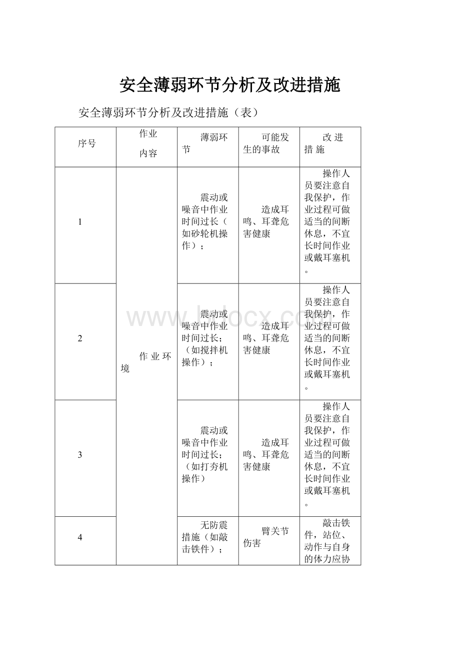 安全薄弱环节分析及改进措施.docx