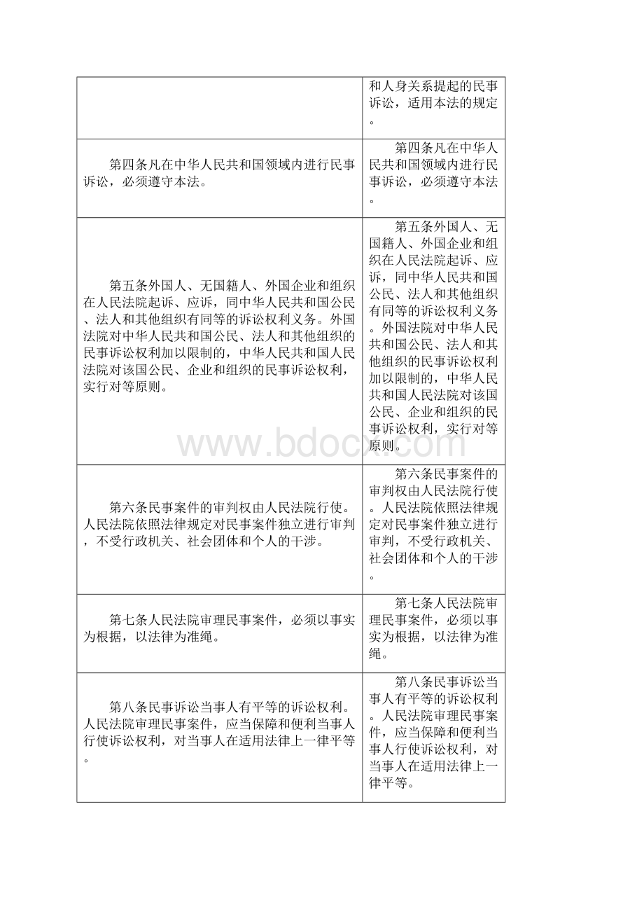 关于《中华人民共和国民事诉讼法修正案草案》的说明.docx_第2页