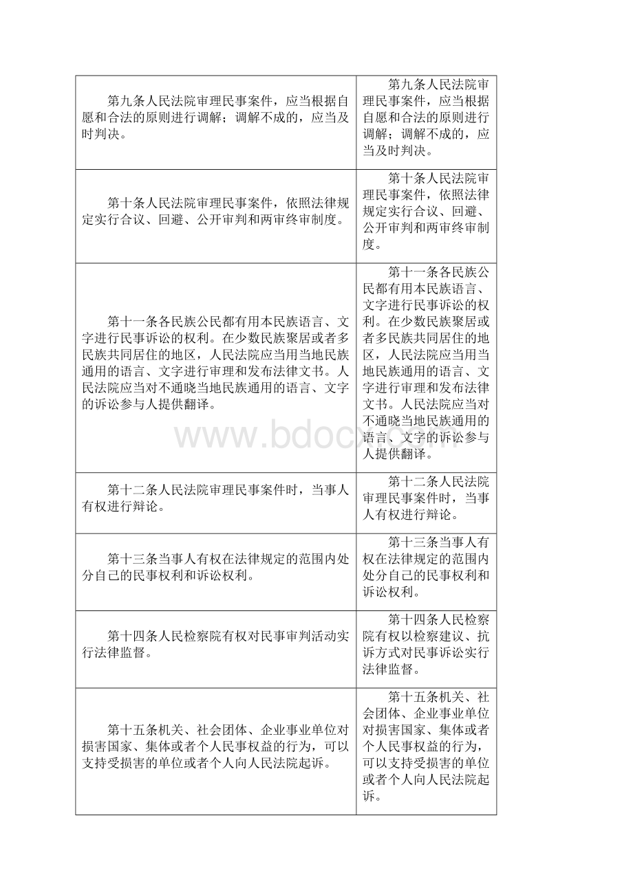 关于《中华人民共和国民事诉讼法修正案草案》的说明.docx_第3页