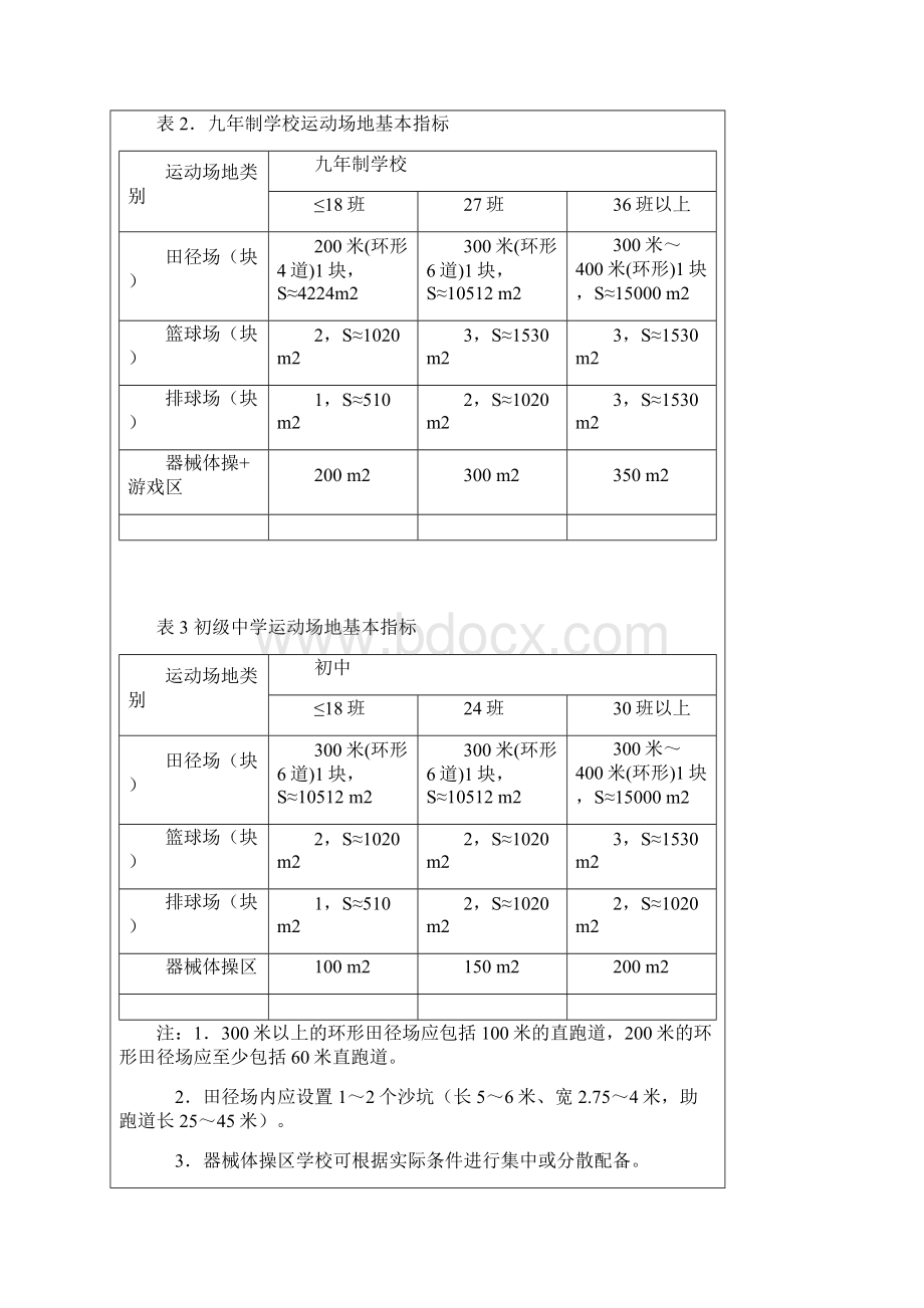 广东省义务教育标准化学校标准初中.docx_第3页