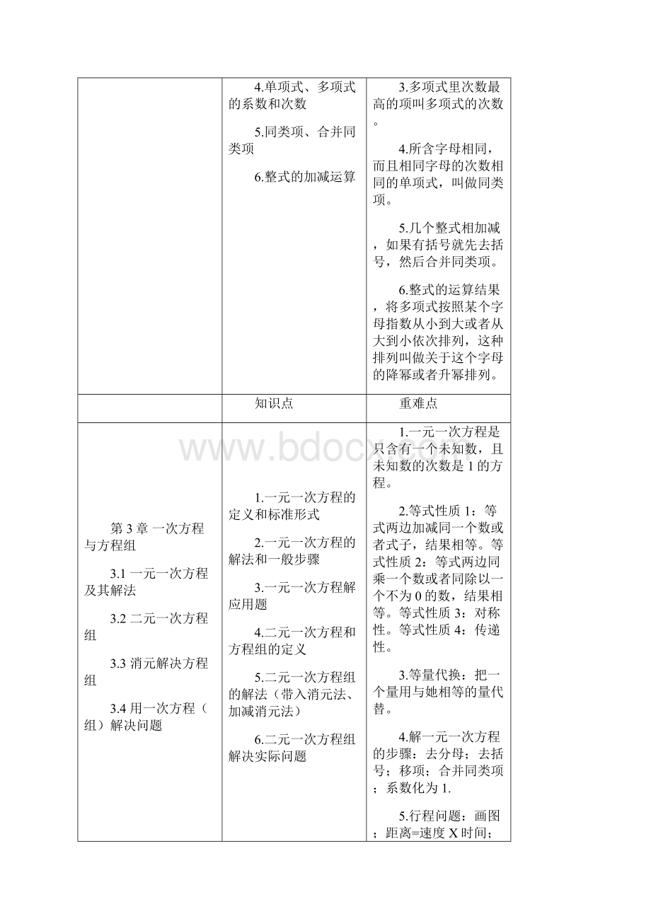 初中数学知识点总结.docx_第2页