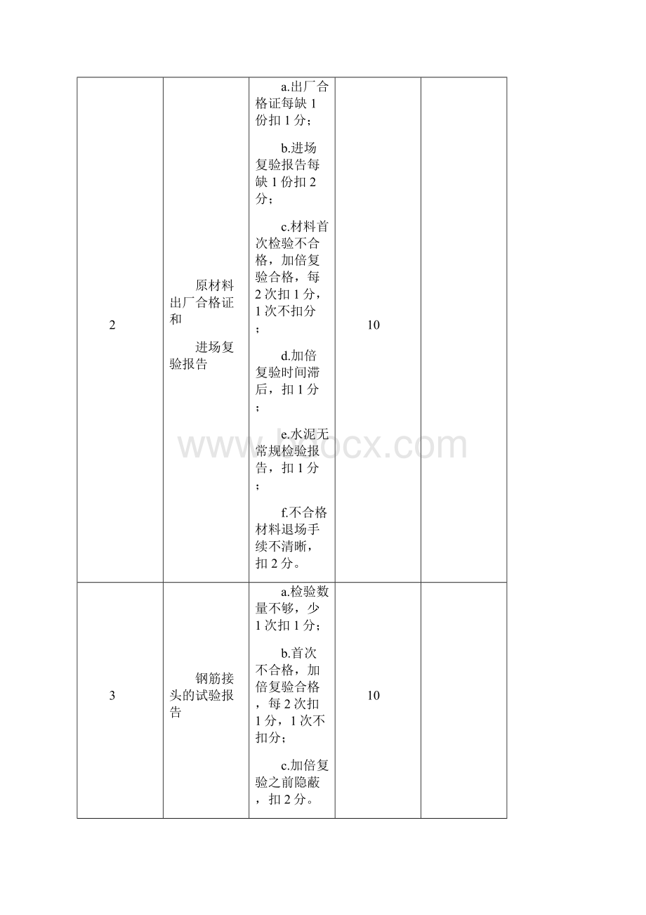 工程质量检查评分表.docx_第3页