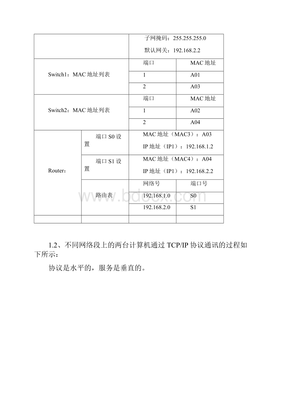 数据传输过程详解.docx_第2页