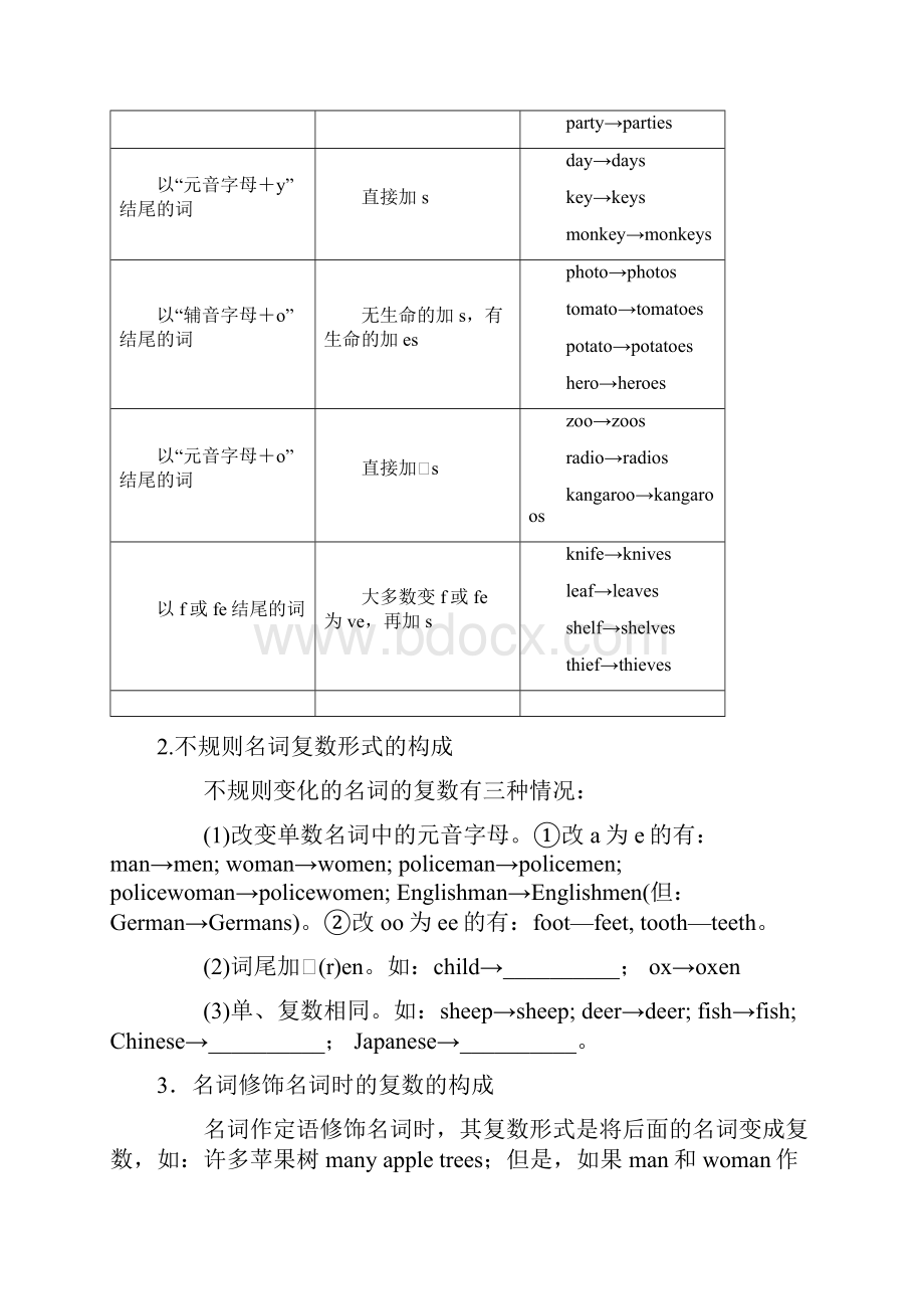 中考英语语法知识点.docx_第3页