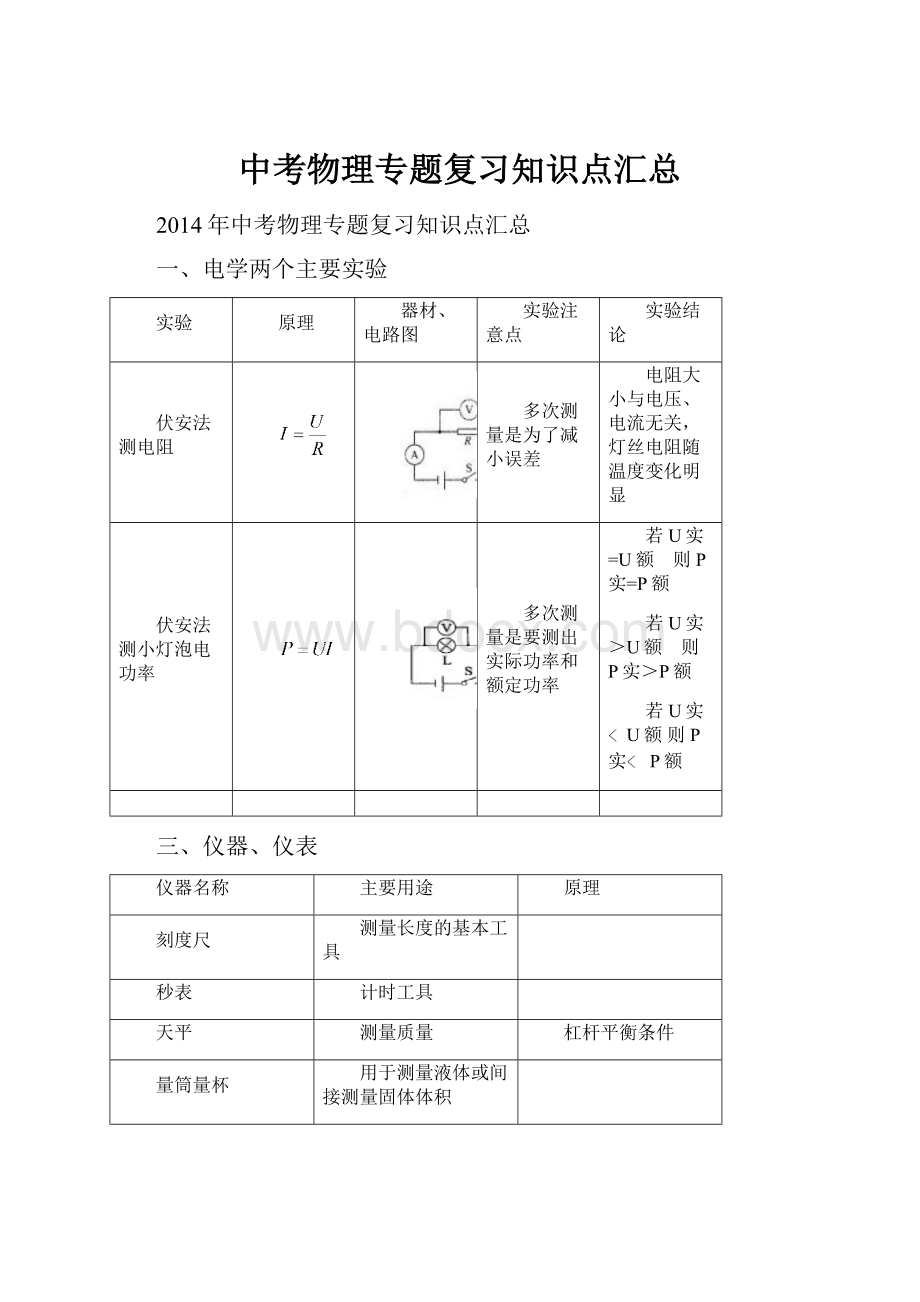 中考物理专题复习知识点汇总.docx