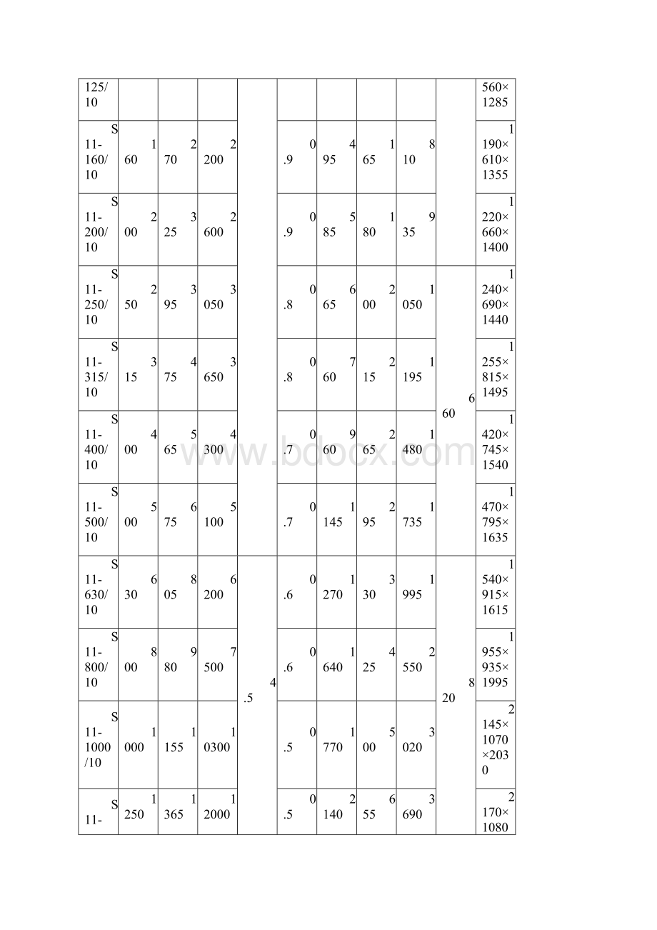 最新10kv级S7S9和S11变压器技术参数表.docx_第2页