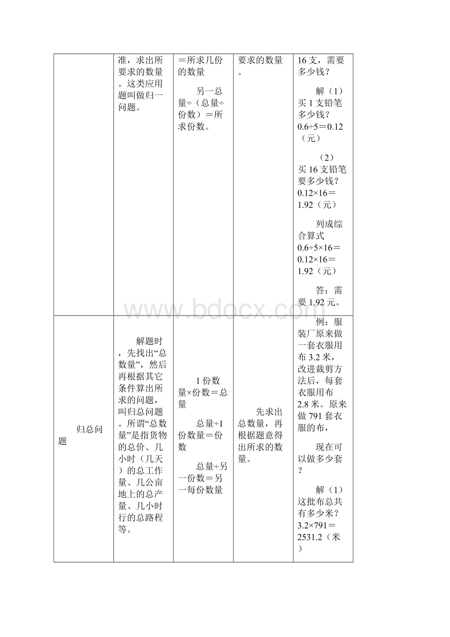 小学数学典型应用题类型解题思路.docx_第2页