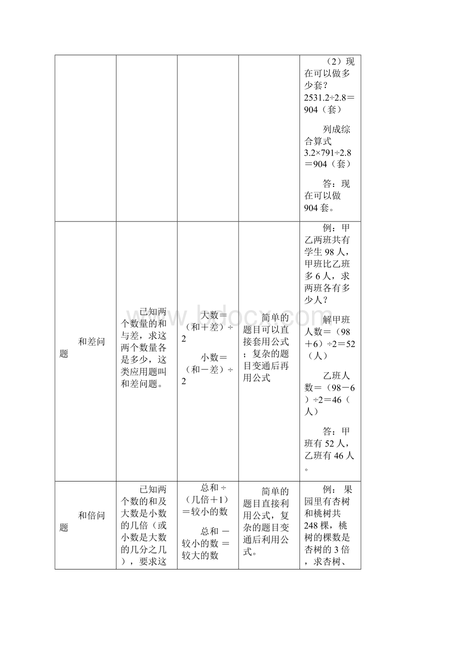 小学数学典型应用题类型解题思路.docx_第3页