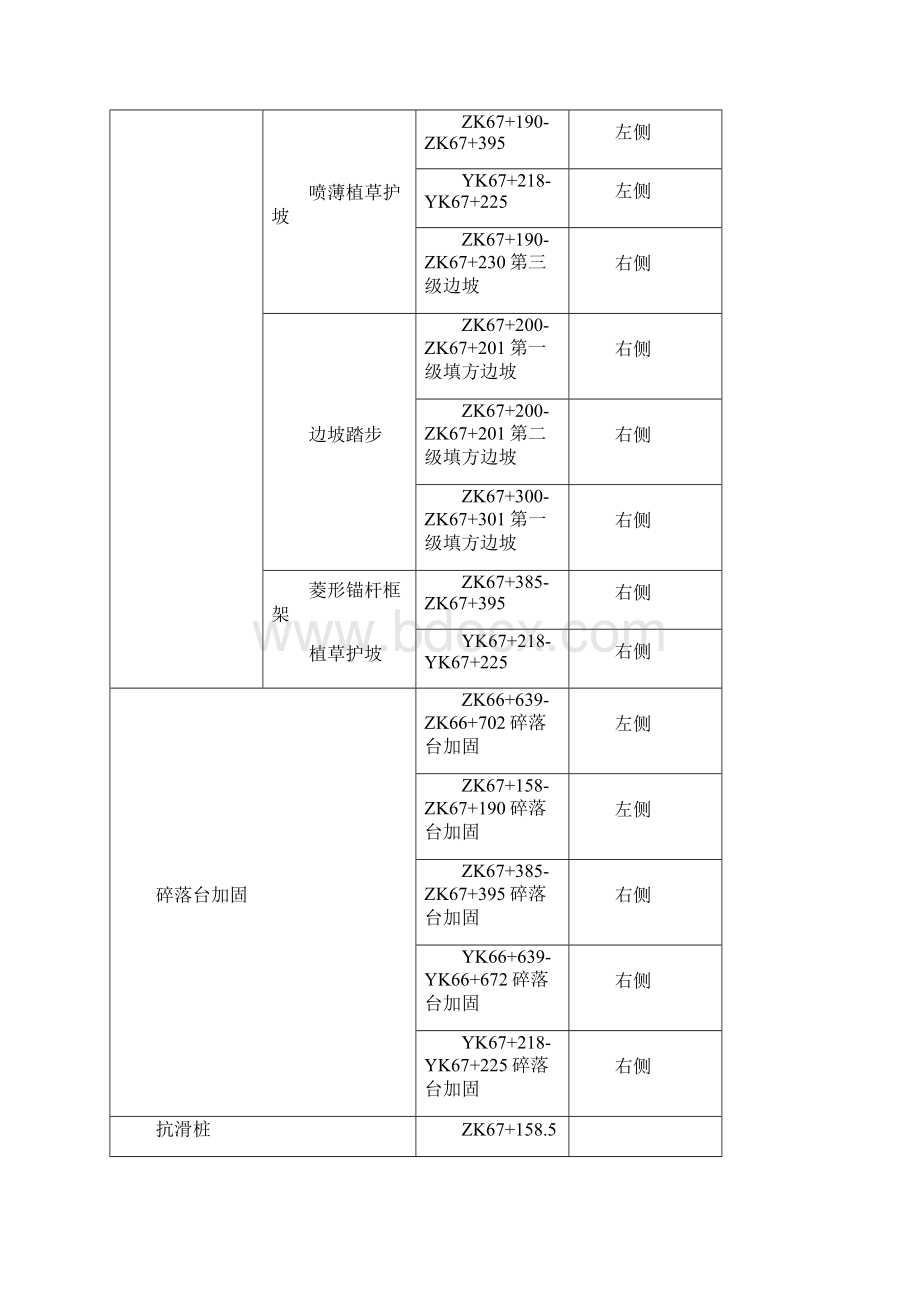 路基防护工程施工组织设计.docx_第3页