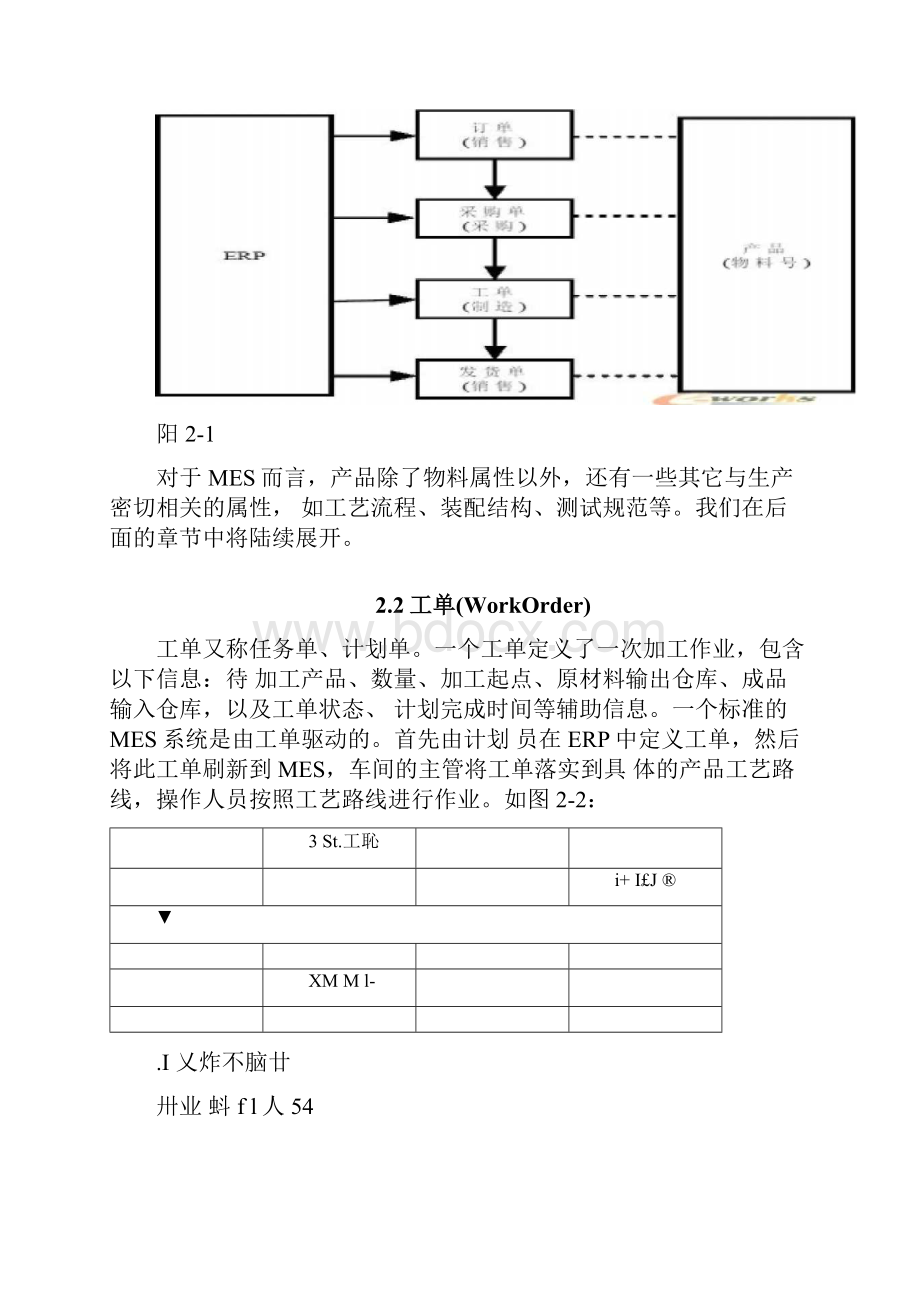 MES制造执行系统的原理与实现.docx_第3页