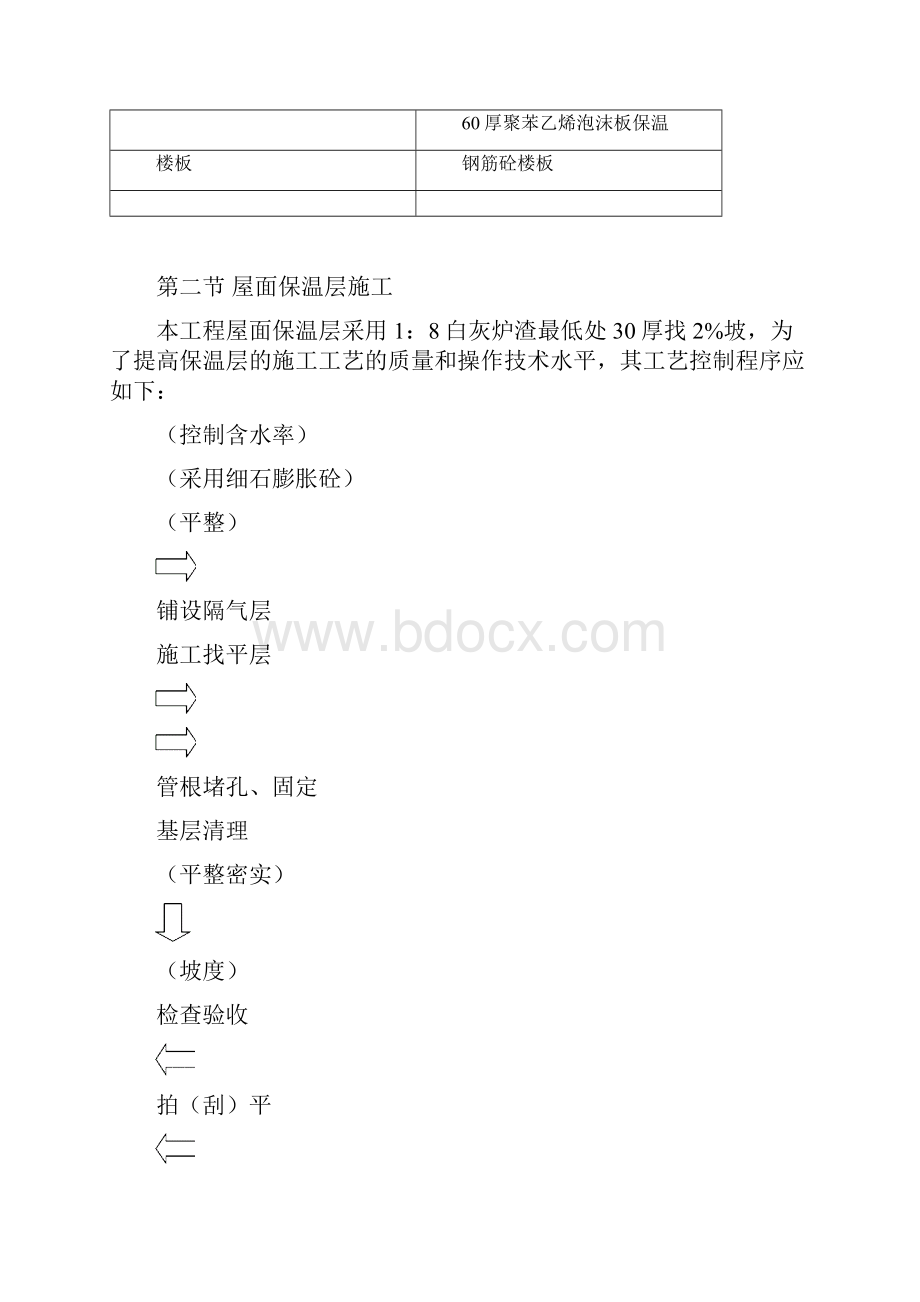 北方金融中心屋面施工组织设计.docx_第3页