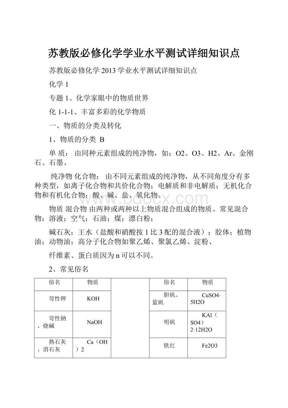 苏教版必修化学学业水平测试详细知识点.docx