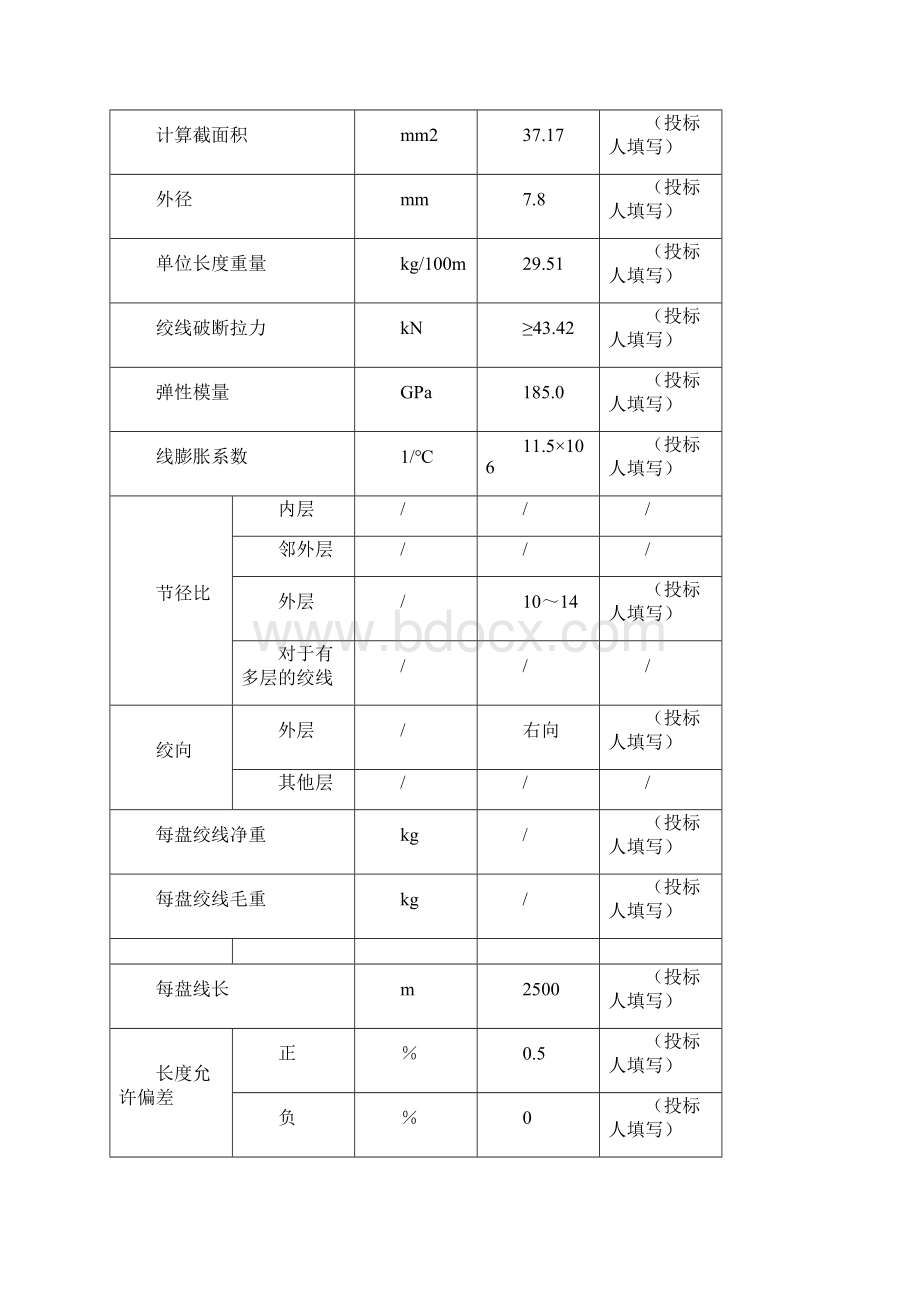 最全镀锌钢绞线技术参数表.docx_第2页