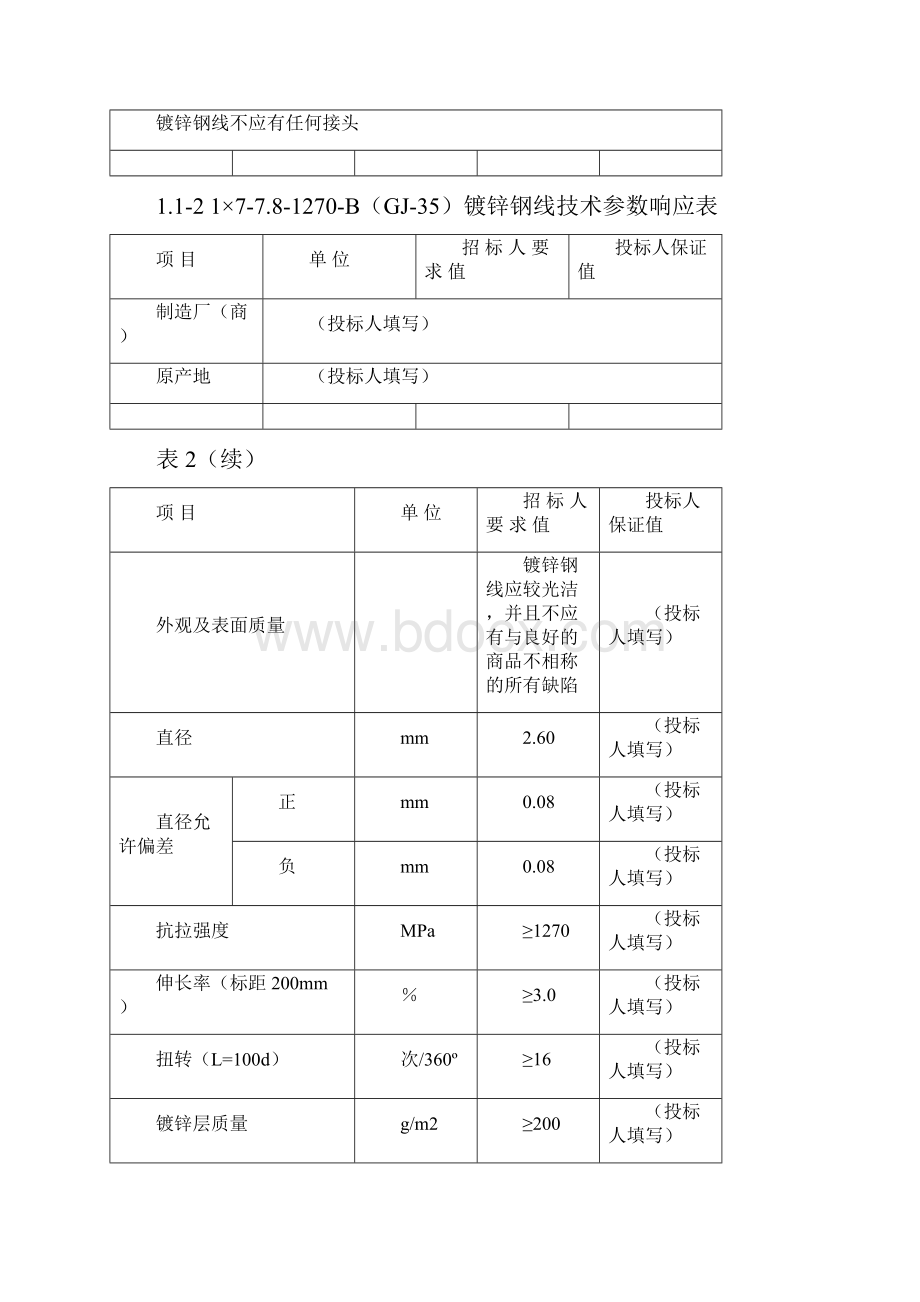 最全镀锌钢绞线技术参数表.docx_第3页