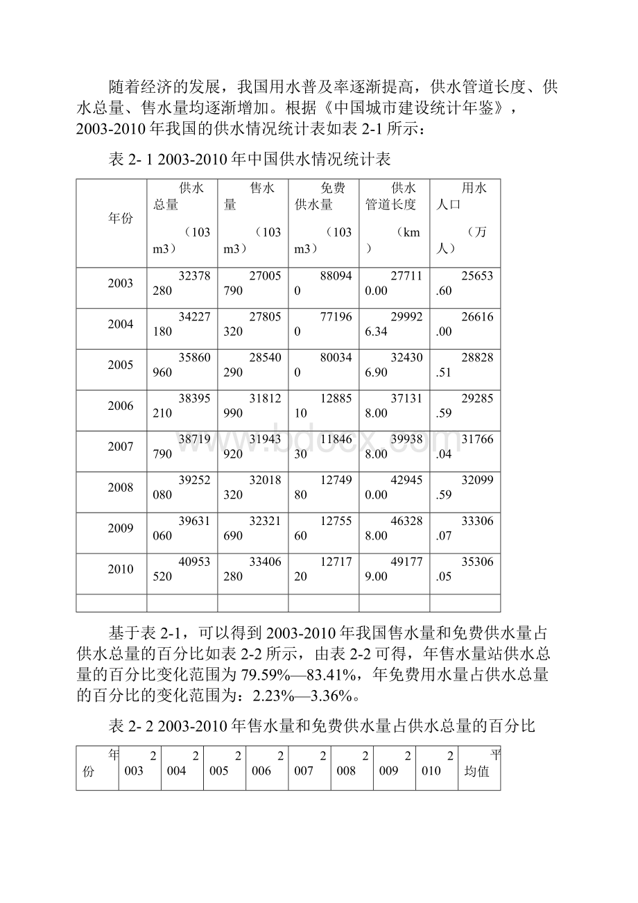 第2章给水管网漏损现状分析及管理体系分析.docx_第2页