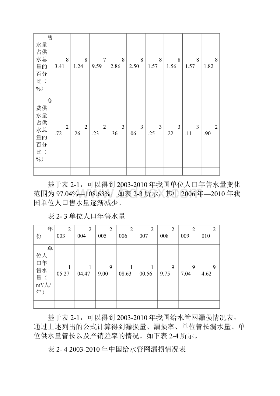 第2章给水管网漏损现状分析及管理体系分析.docx_第3页