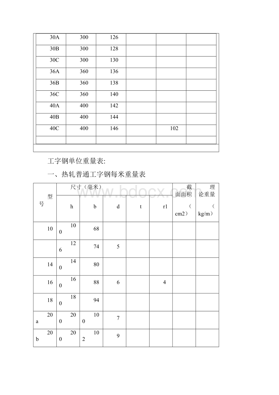 型钢规格表及型钢理论重量表.docx_第2页