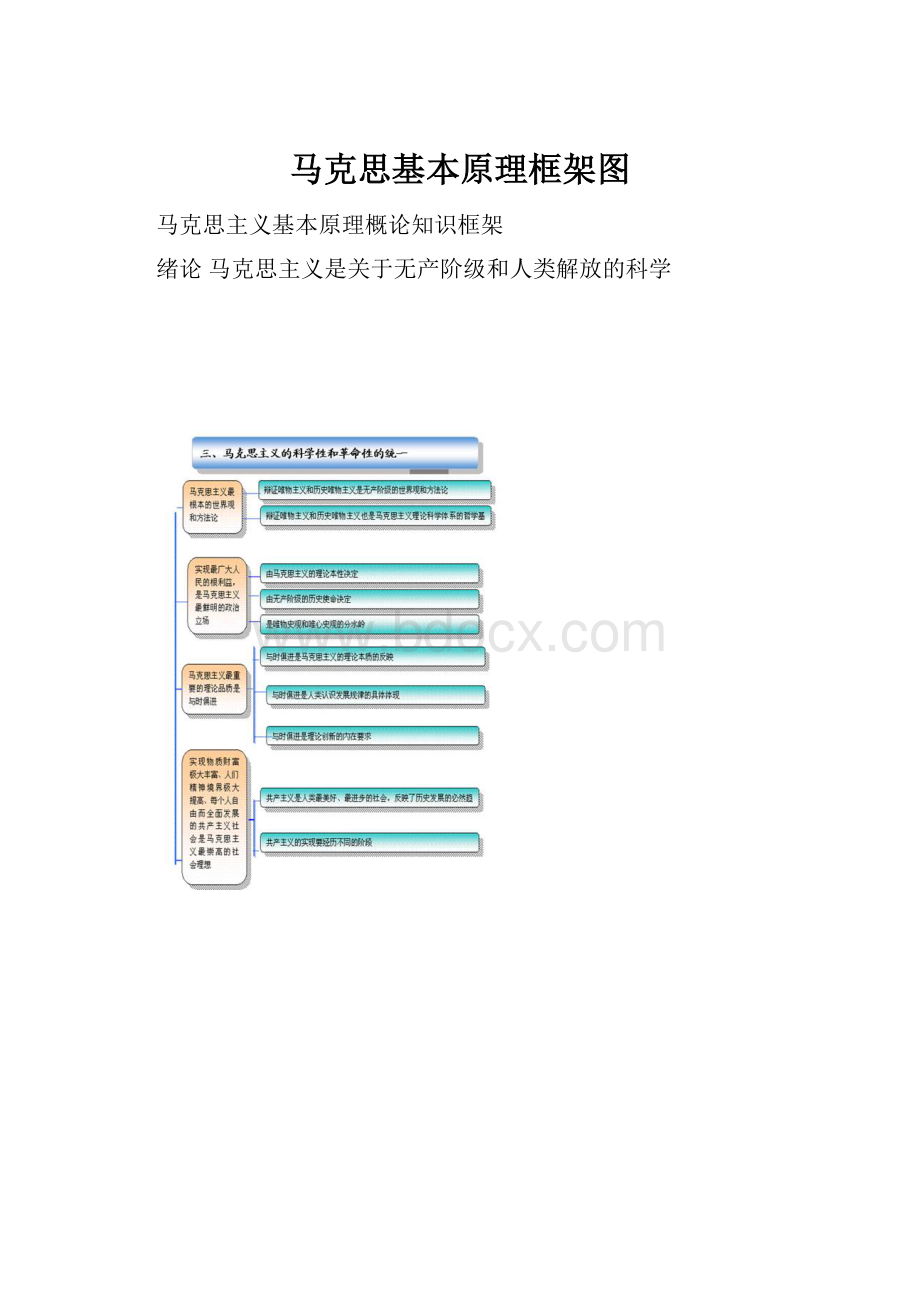 马克思基本原理框架图.docx