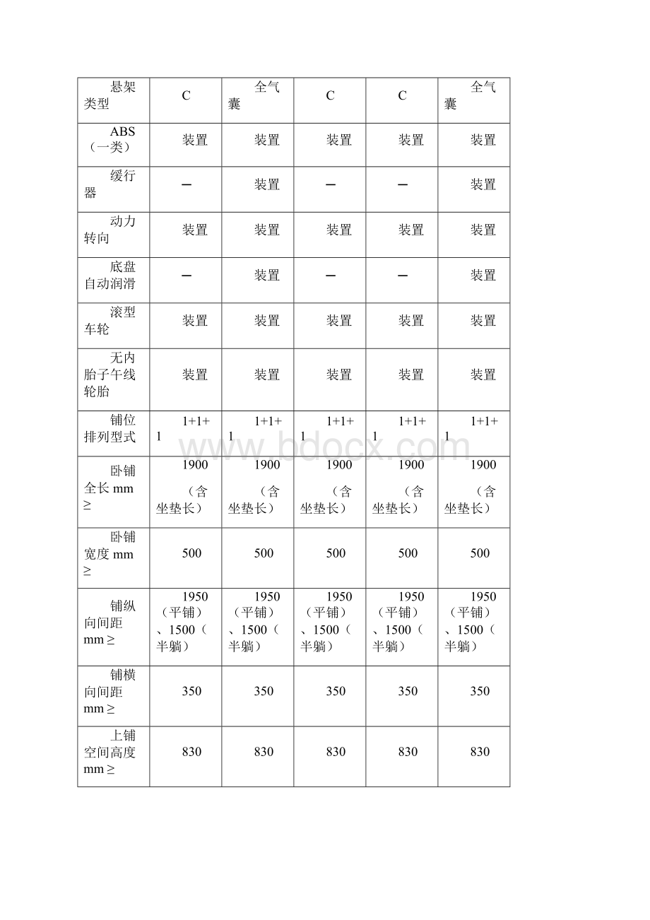 高级卧铺客车类型划分及等级评定表.docx_第2页