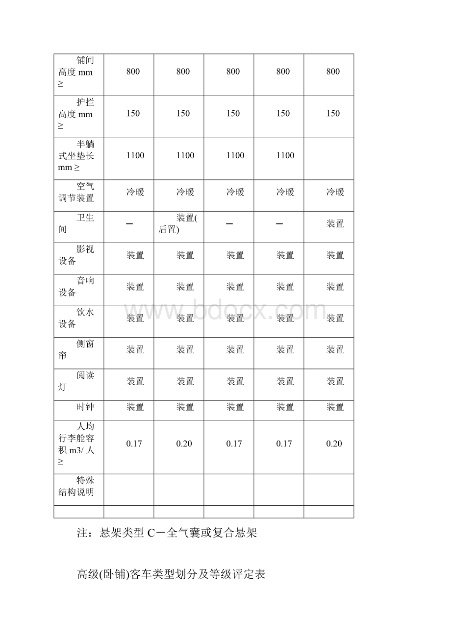 高级卧铺客车类型划分及等级评定表.docx_第3页