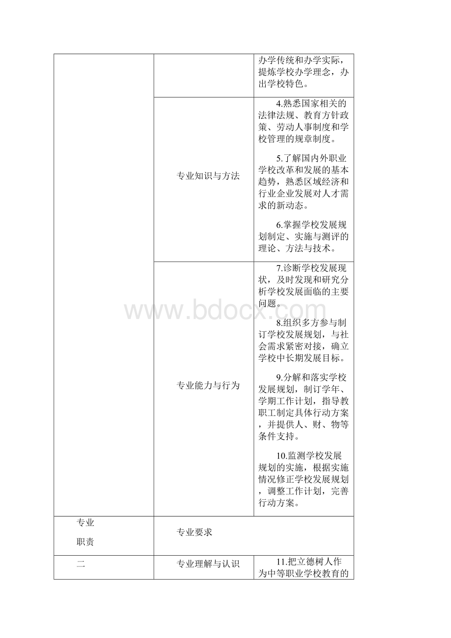 中等职业学校校长专业标准.docx_第3页