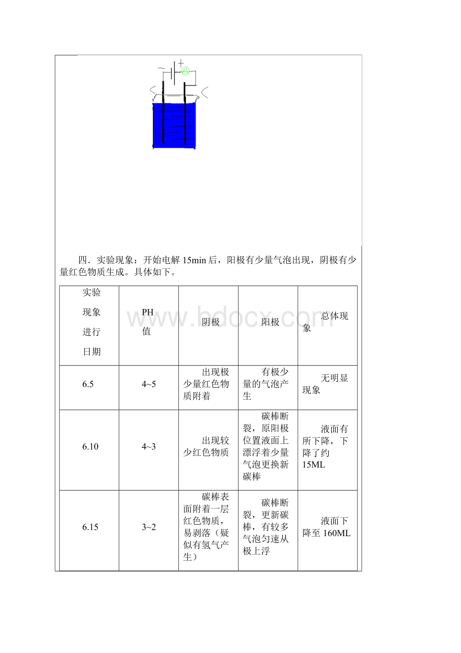 电解硫酸铜溶液.docx_第3页