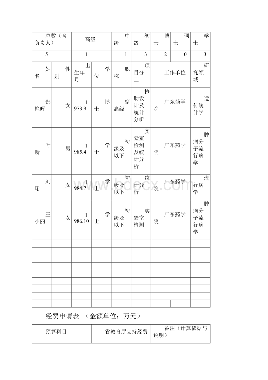 结直肠癌相关生物钟通路遗传变异与环境因素交互作用的研究课题申请书.docx_第3页