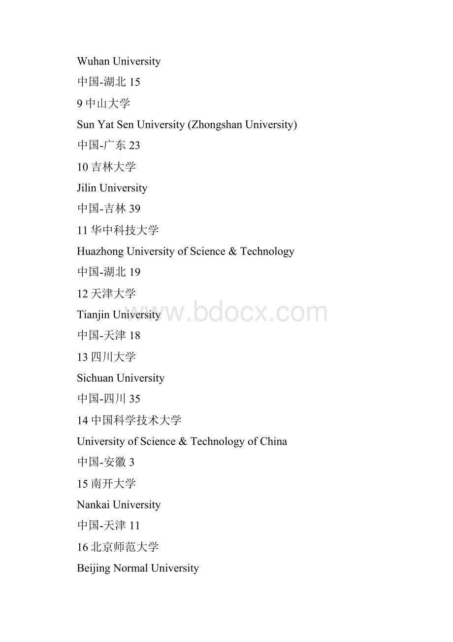 211大学校名英语翻译.docx_第2页