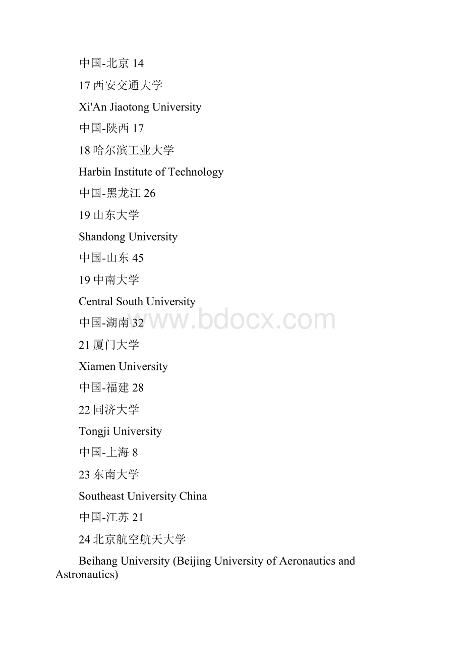 211大学校名英语翻译.docx_第3页