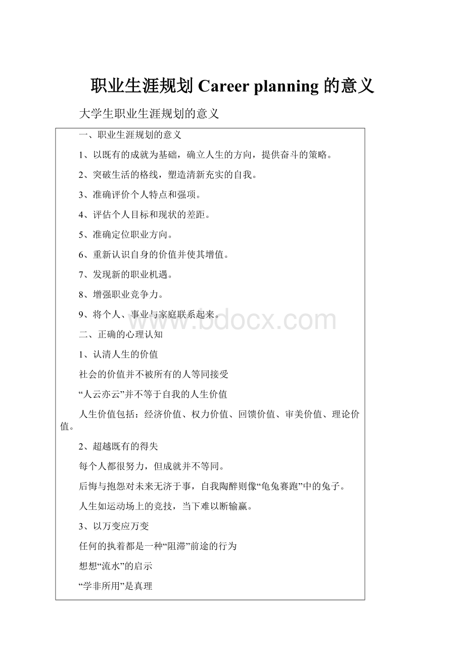 职业生涯规划Career planning 的意义.docx