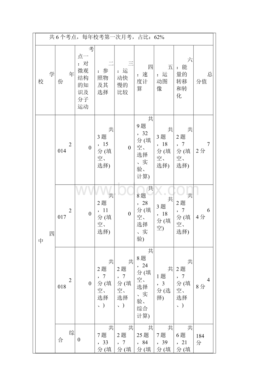 初中物理八年级上册机械运动及速度.docx_第3页