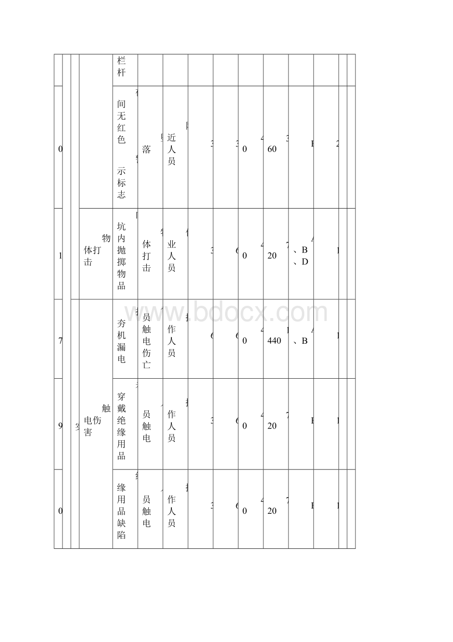 重大危险源辨识评价表.docx_第3页