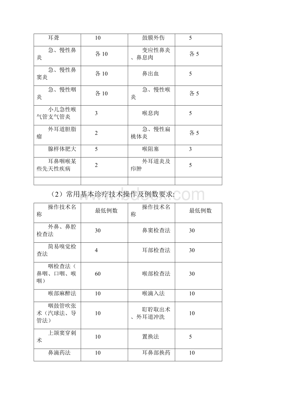 耳鼻咽喉科住院医师规范化培训标准细则.docx_第3页