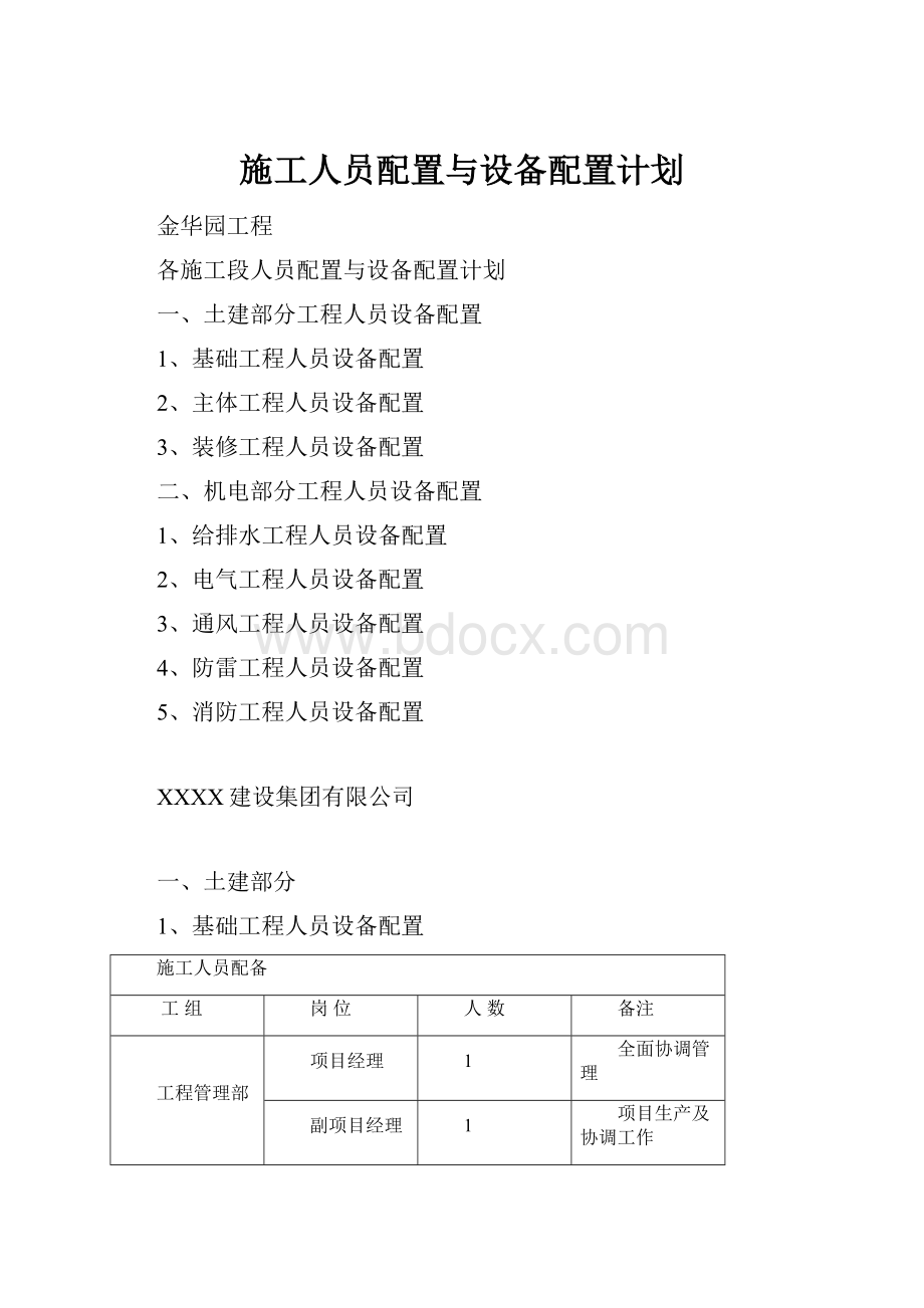 施工人员配置与设备配置计划.docx