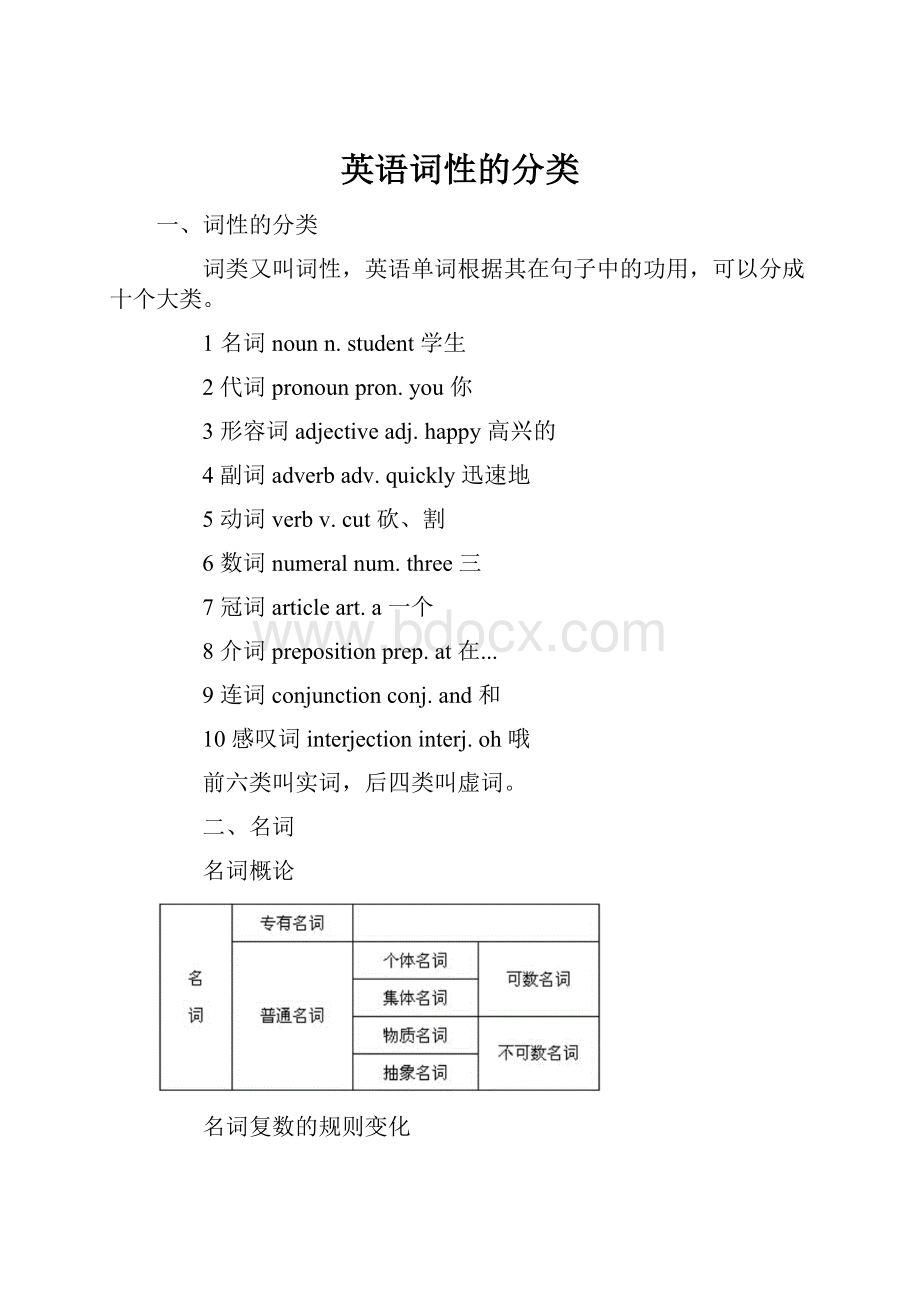 英语词性的分类.docx