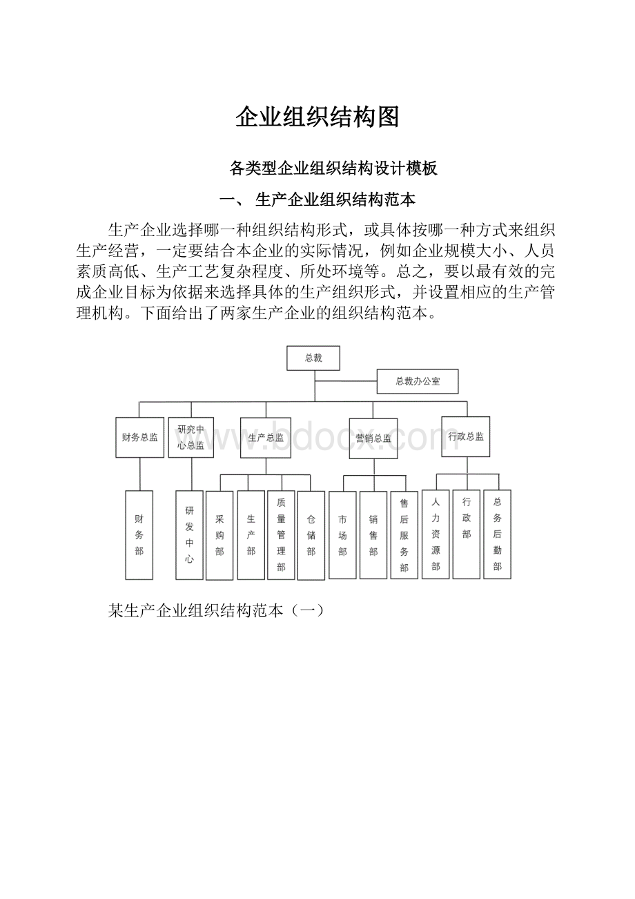 企业组织结构图.docx