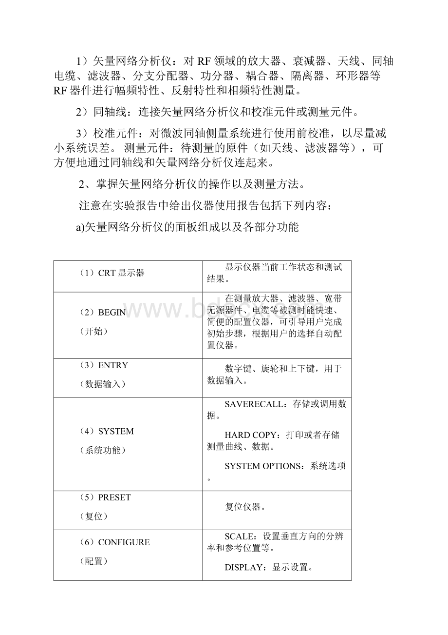 北邮微波测量实验报告.docx_第2页